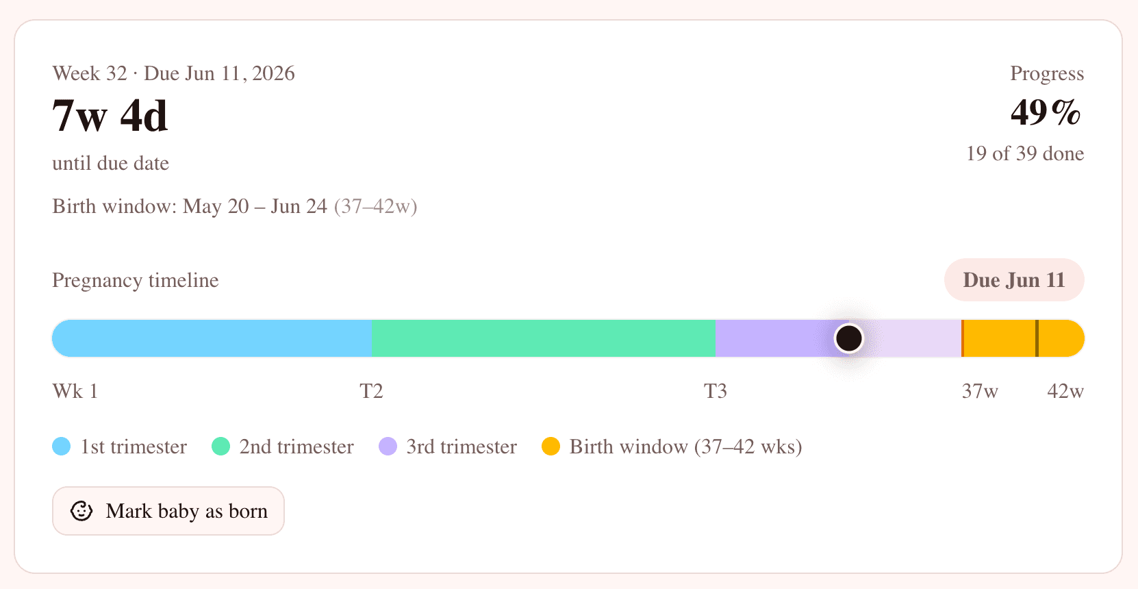 Pregnancy timeline showing week 32, 7 weeks 4 days until due date, with trimester progress bar